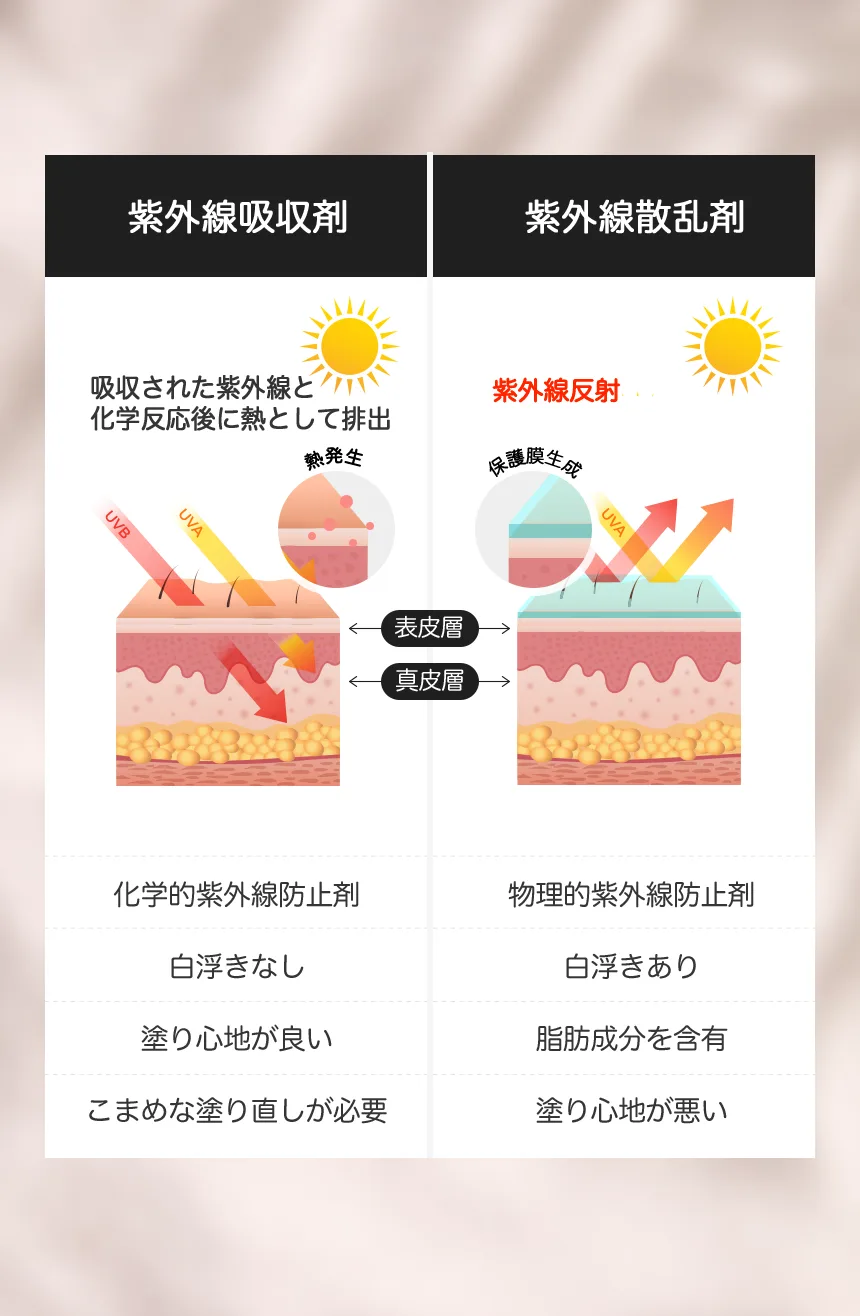UV Protection